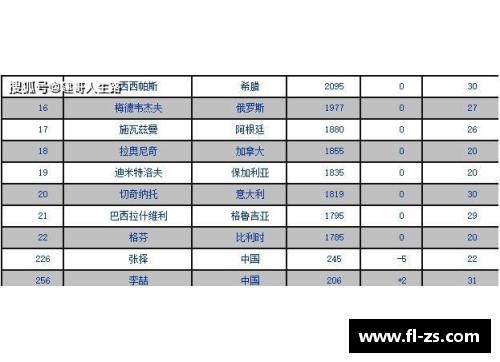 15vip太阳集团ATP放榜最新总决赛积分排名_五人已锁定,梅总紧随,新人花落 - 副本